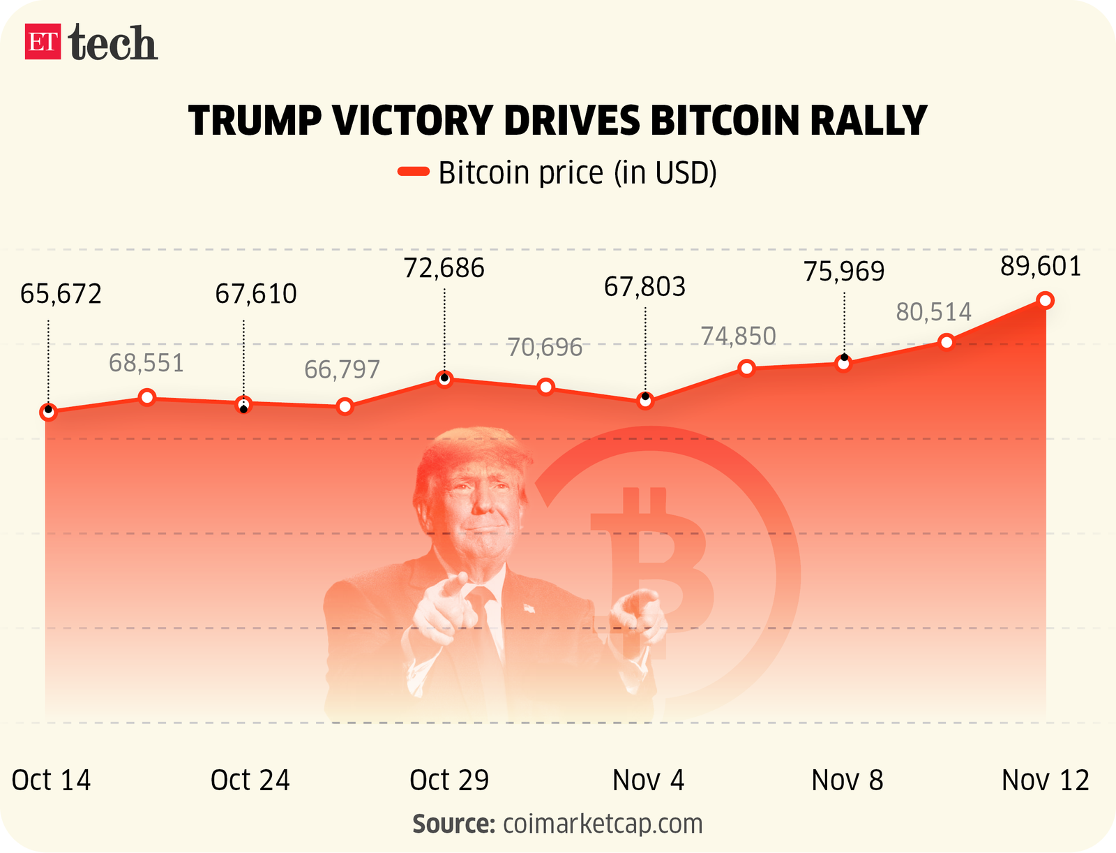 Bitcoin Rally